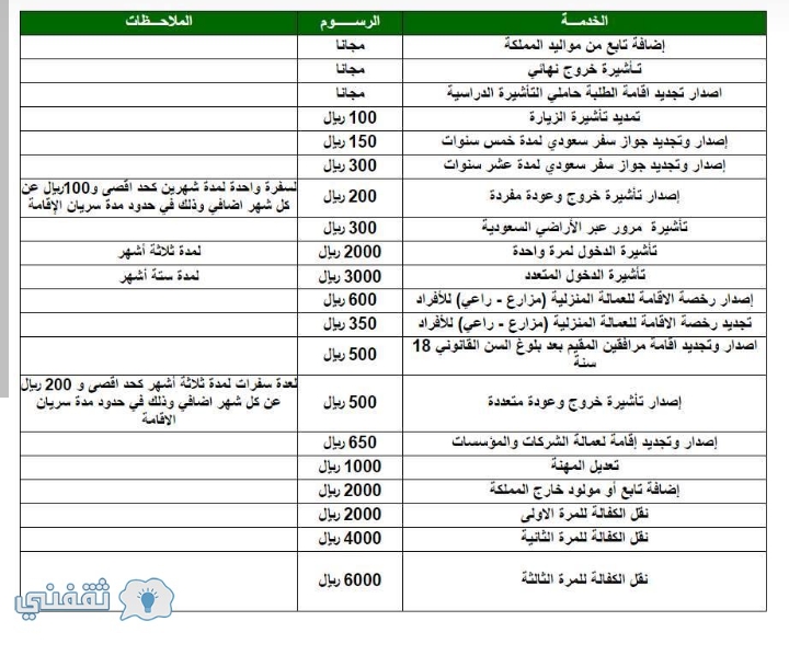 رسوم تجديد الاقامة السعودية بعد قرار تعديل الرسوم 1444 / 2022