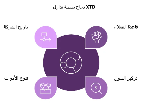 شركة XTB