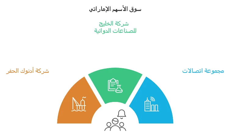 أسهم للتداول في الإمارات