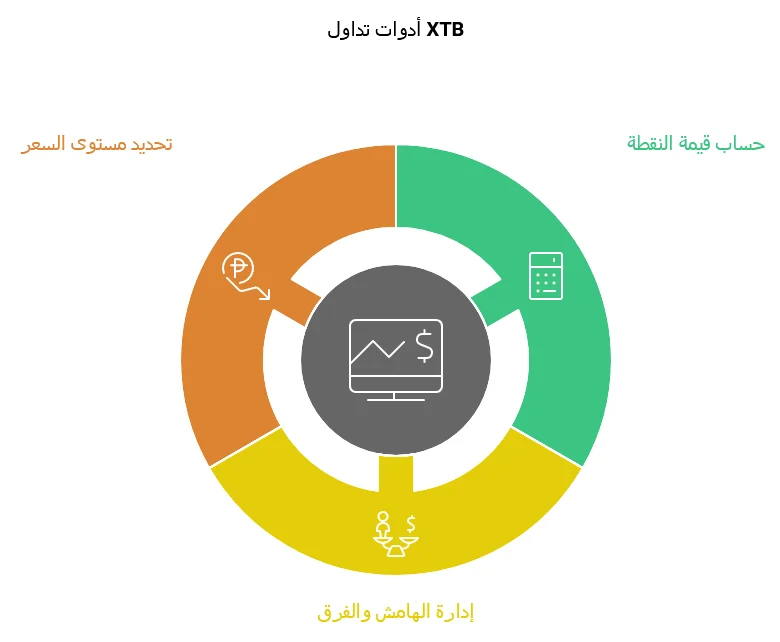 XTB